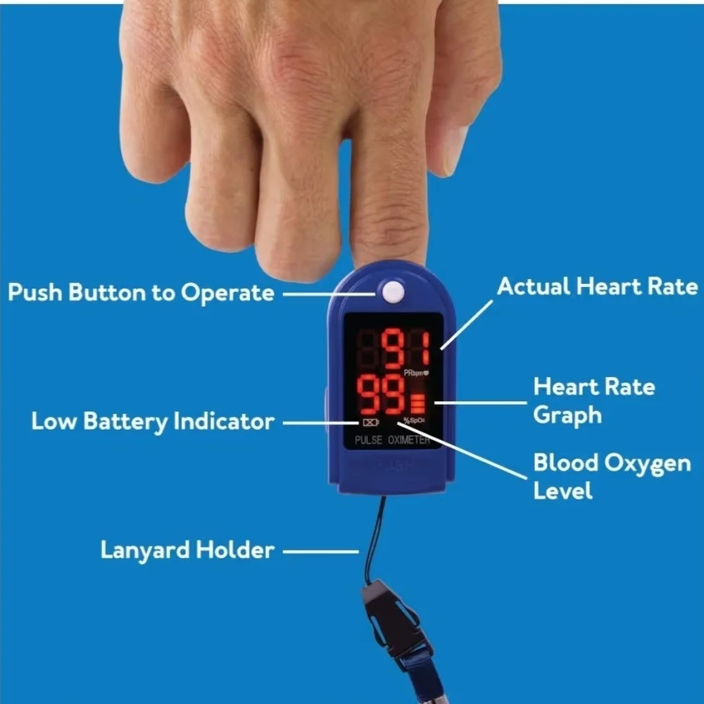 Roscoe Medical Finger Pulse Oximeter Oxygen Saturation Monitor New